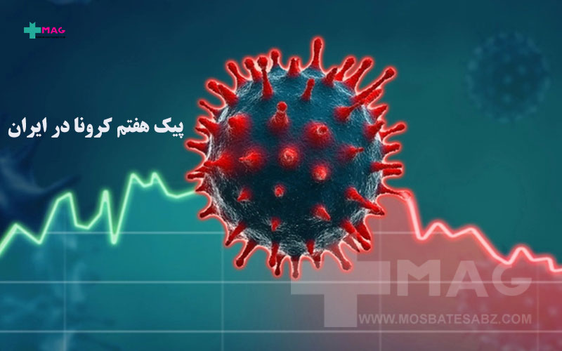 پیک هفتم کرونا